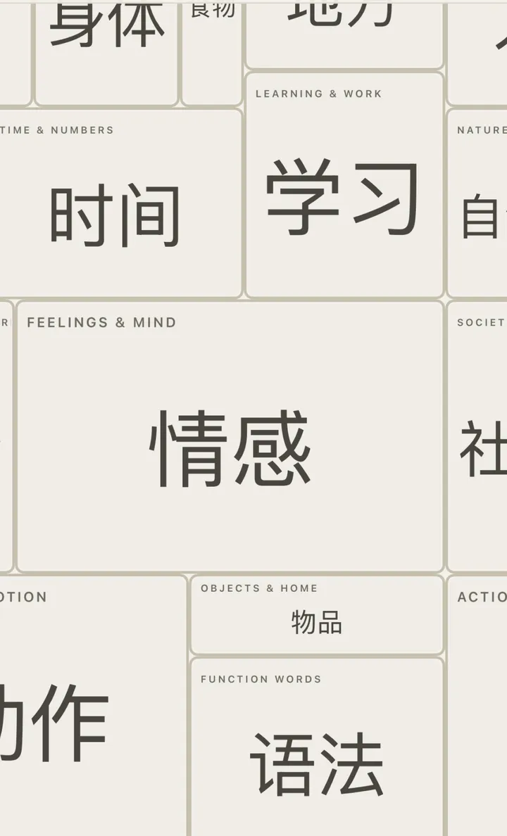 Lock In Chinese: the vocabulary map screen, HSK categories laid out as tiles.